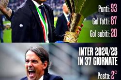 开云app-国际米兰清晨遗憾出局，志在英超名次提升，质疑声仍在，赛季目标并未改变的简单介绍-开云app